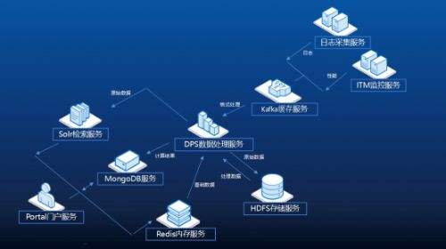 IT架构师综合能力提升